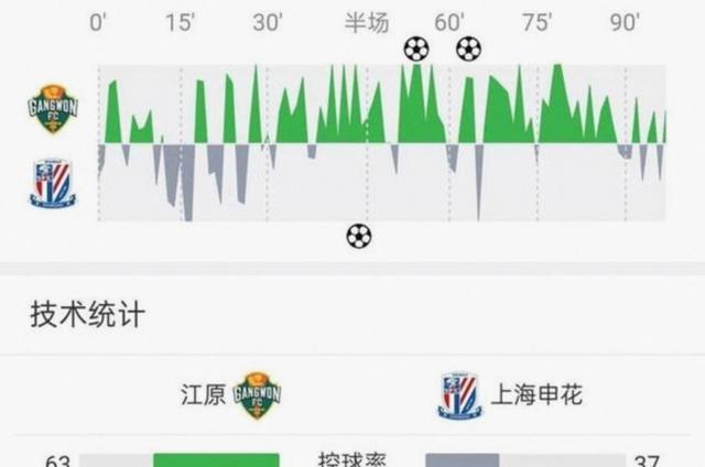 亚冠大赛中国内俱乐部的备战情况怎么样 亚冠大赛中国内俱乐部的备战情况怎么样